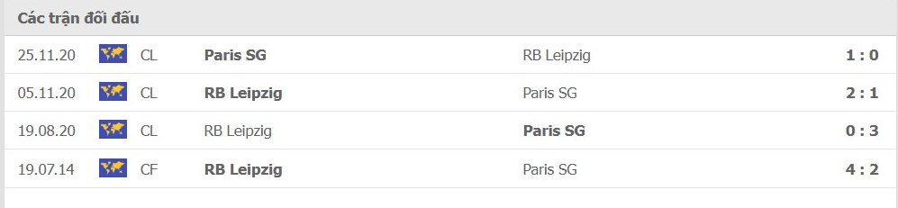 LỊCH SỬ ĐỐI ĐẦU CLUB PSG VS LEIPZIG