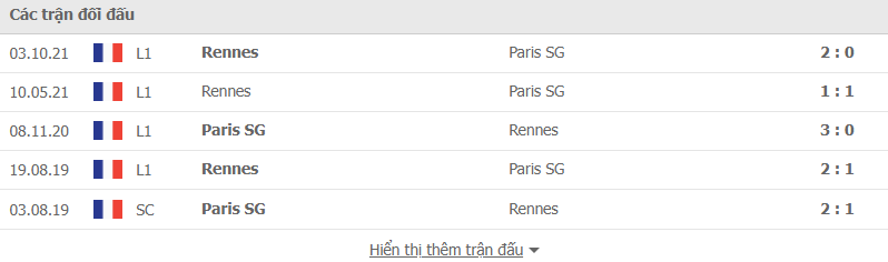 LỊCH SỬ ĐỐI ĐẦU PARIS SG VS RENNES