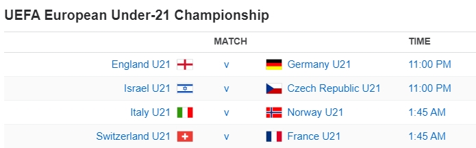 UEFA European Under-21 Championship