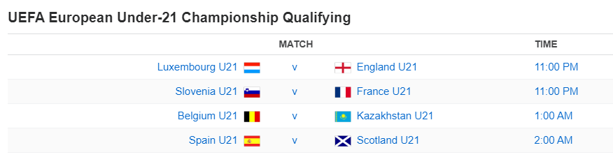 UEFA European Under-21 Championship Qualifying